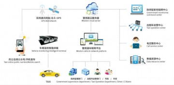 车载视频终端