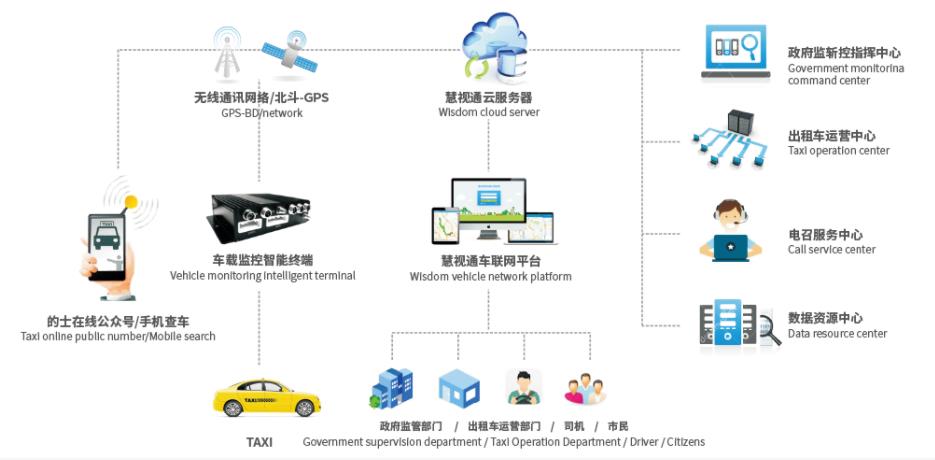 车载视频终端是什么？主要功能有哪些？